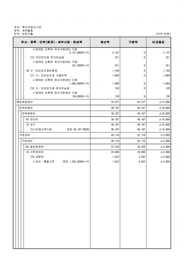 216페이지