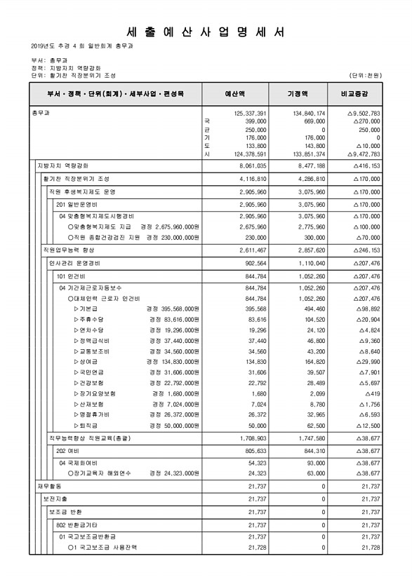 217페이지