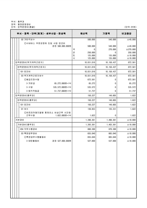 220페이지