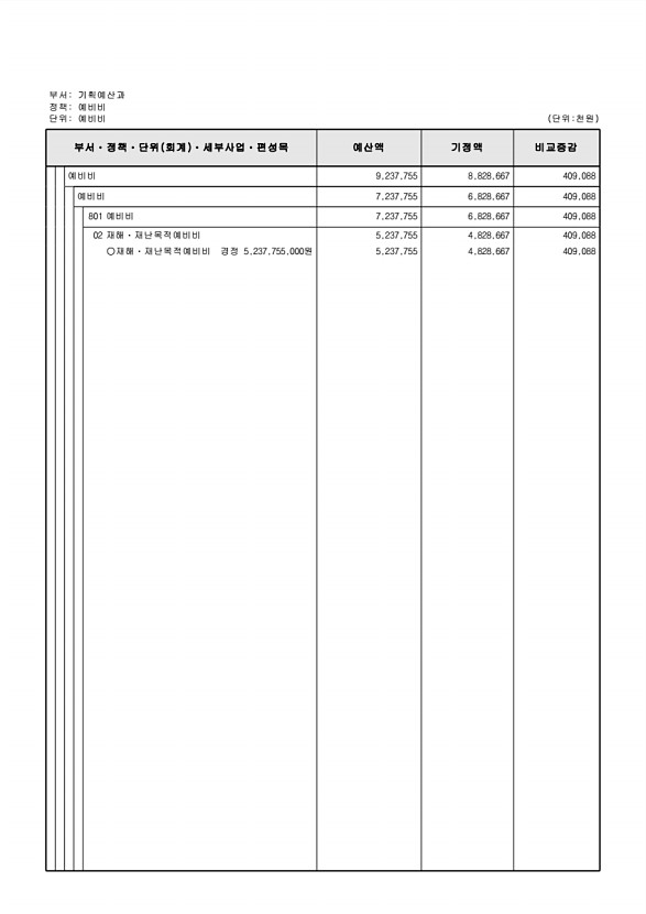 224페이지