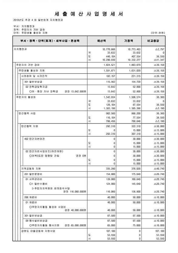 225페이지