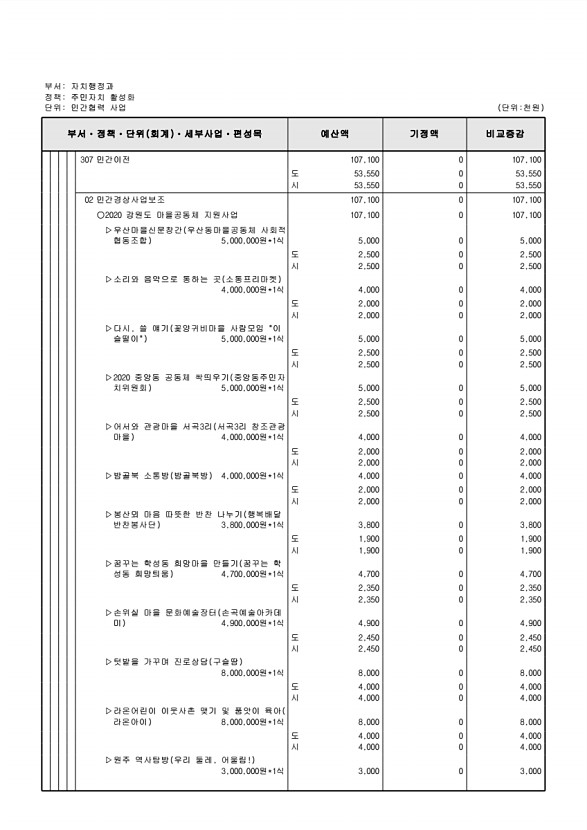 226페이지