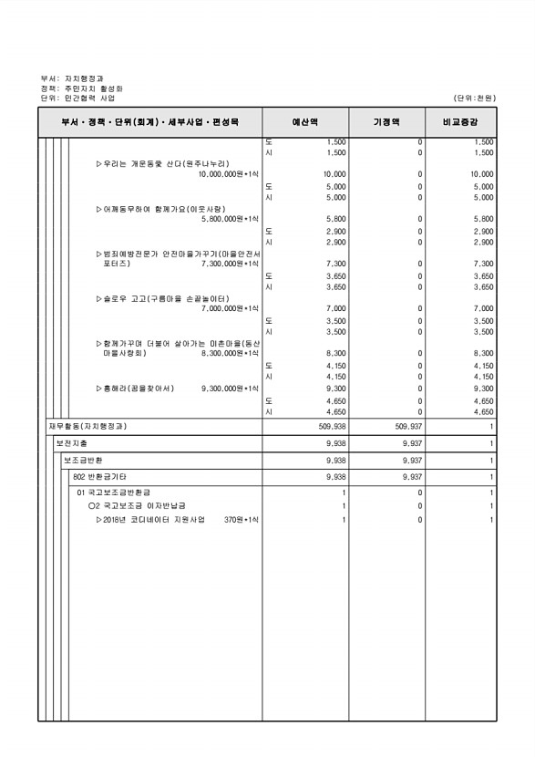 227페이지