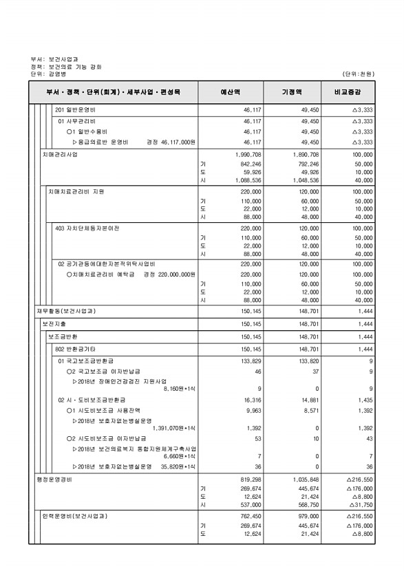 232페이지