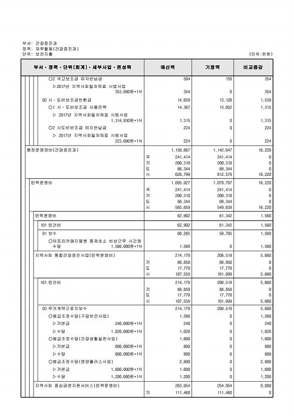 236페이지