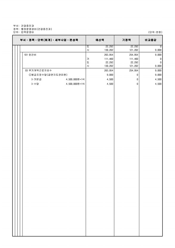 237페이지