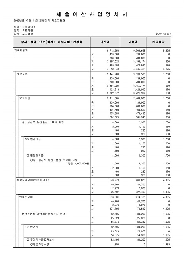 238페이지