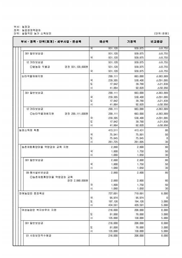 242페이지