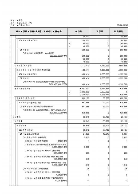 244페이지