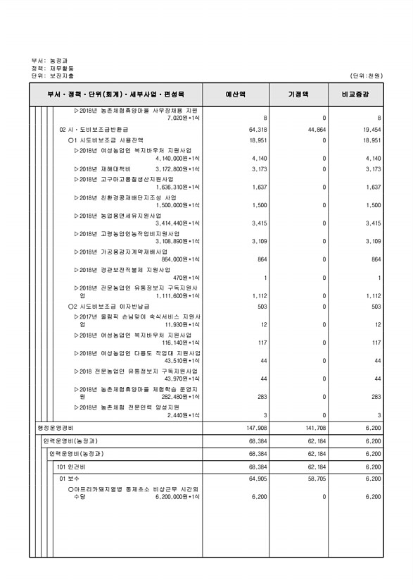 245페이지