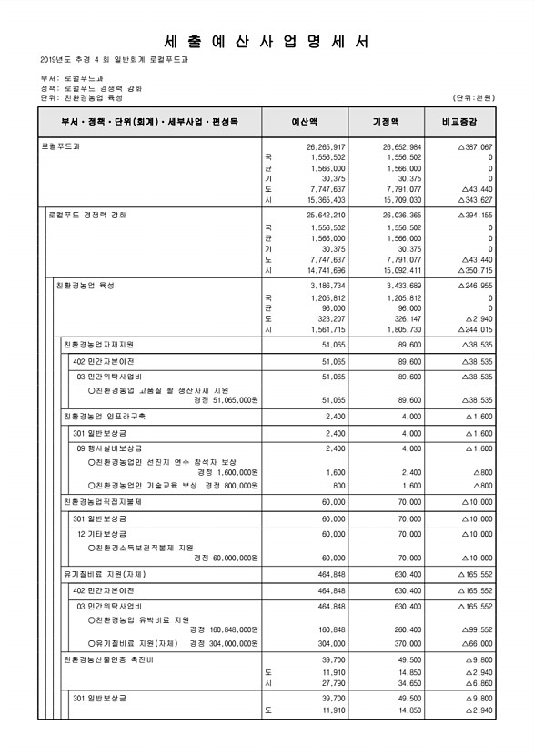 246페이지