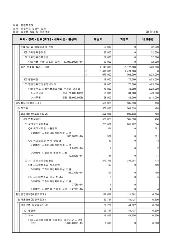 248페이지