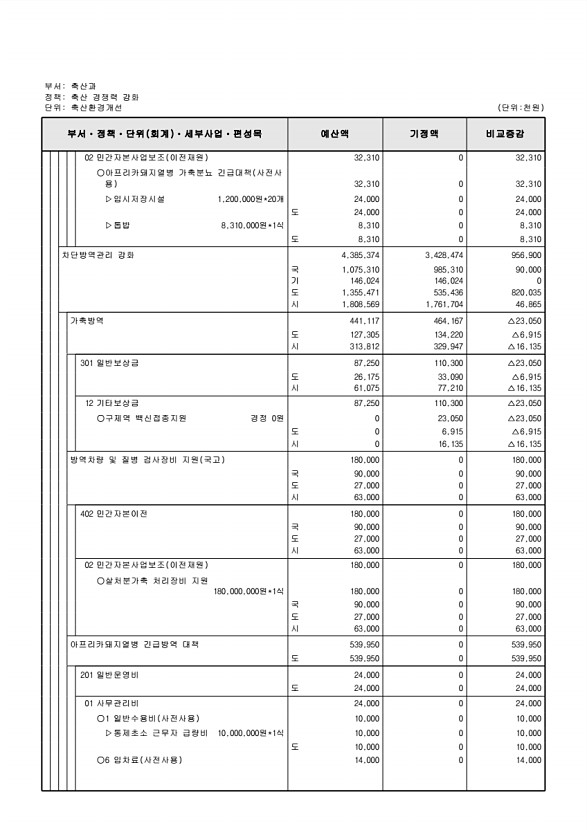 250페이지