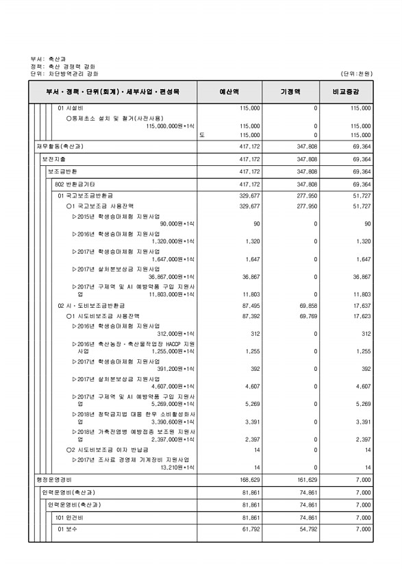 252페이지