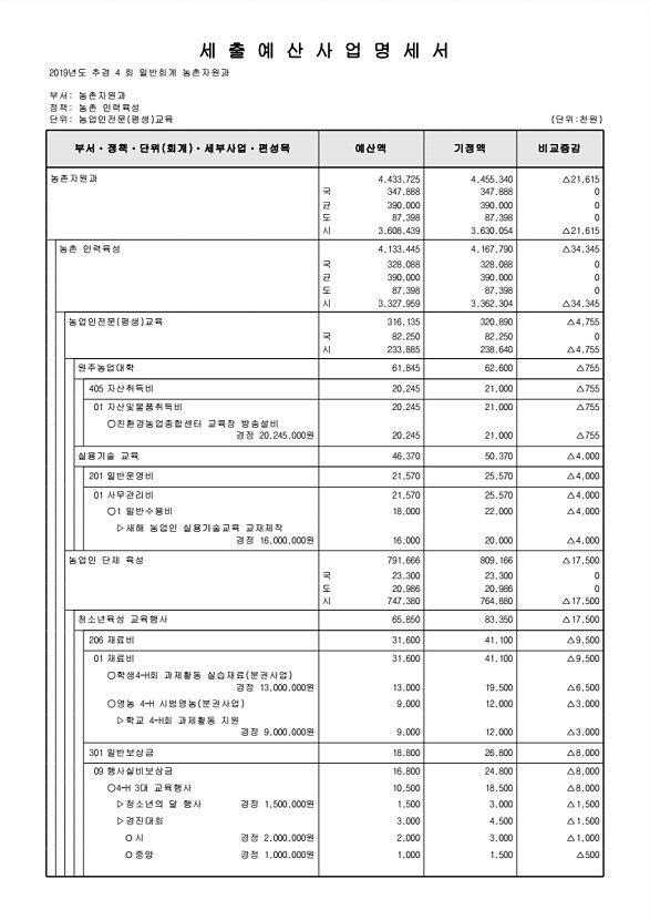 254페이지