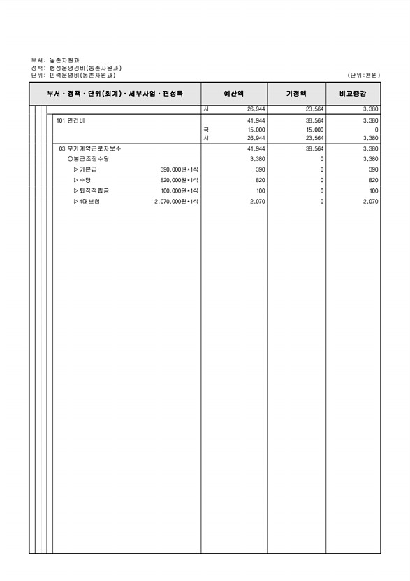 256페이지