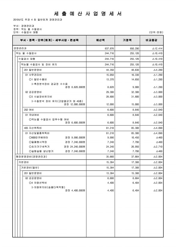 257페이지