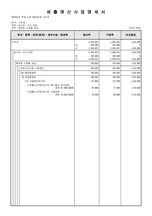 258페이지