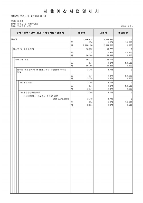 259페이지