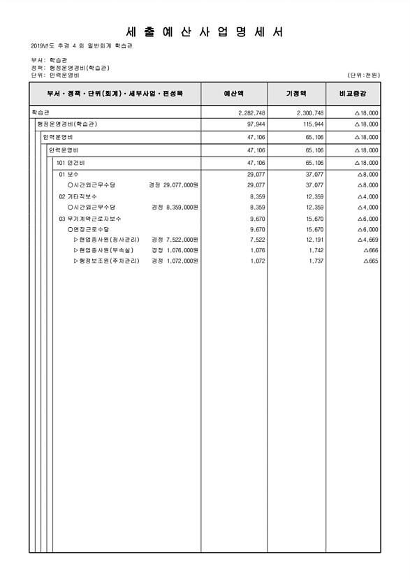 260페이지