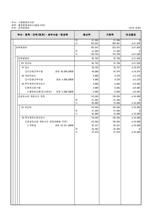 262페이지