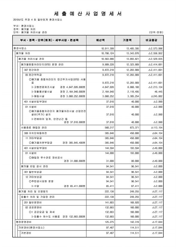 265페이지