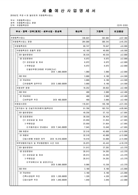 267페이지