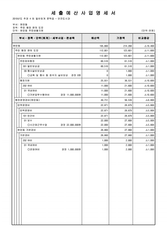 277페이지