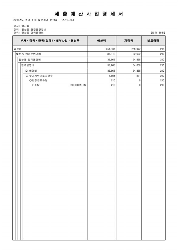 280페이지