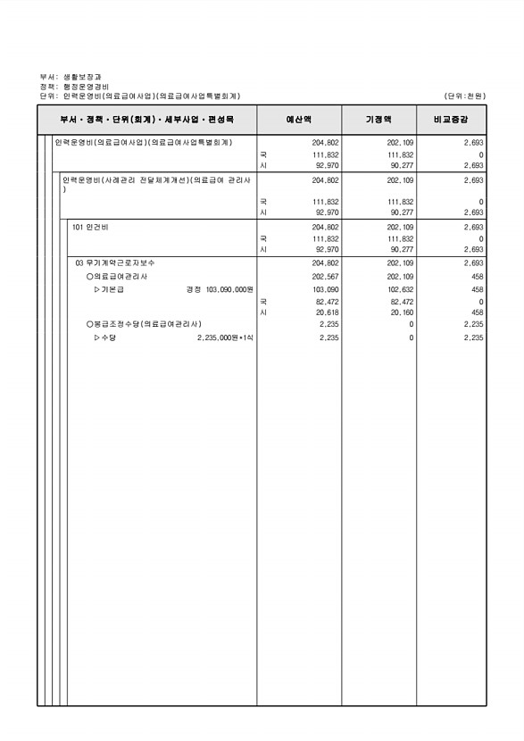 289페이지