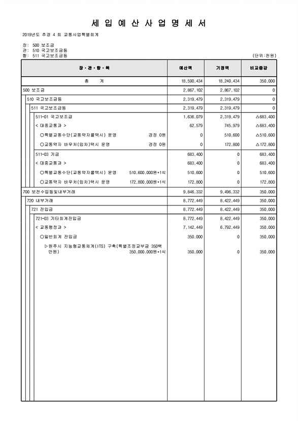 292페이지