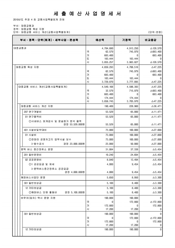 294페이지