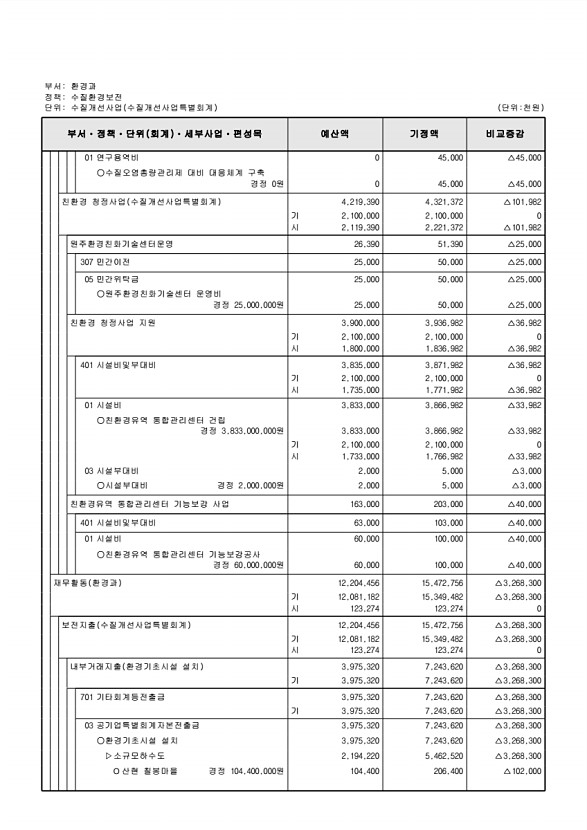 298페이지