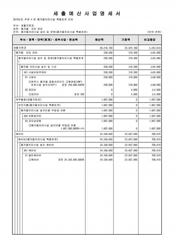 301페이지