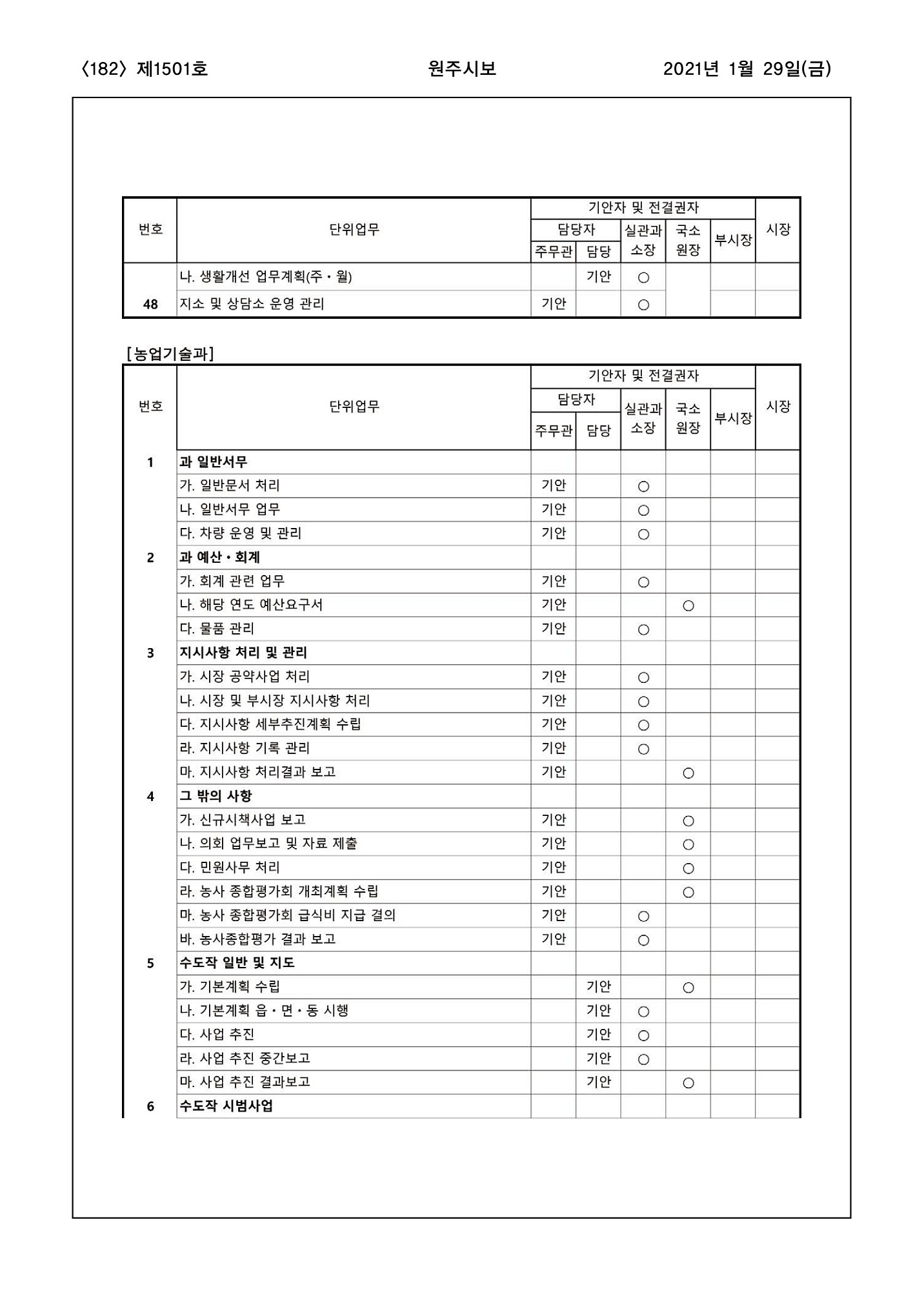 182페이지