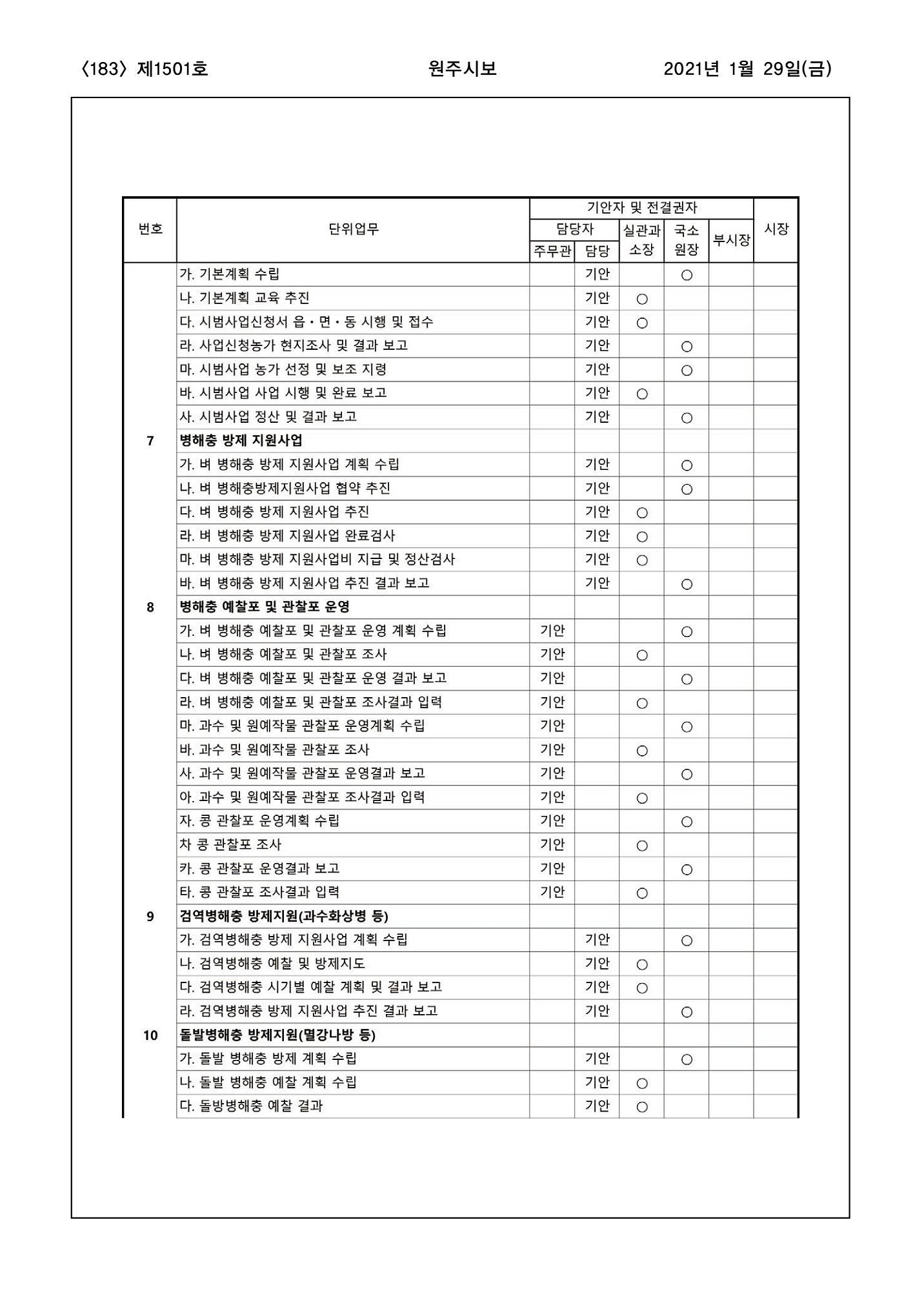 183페이지