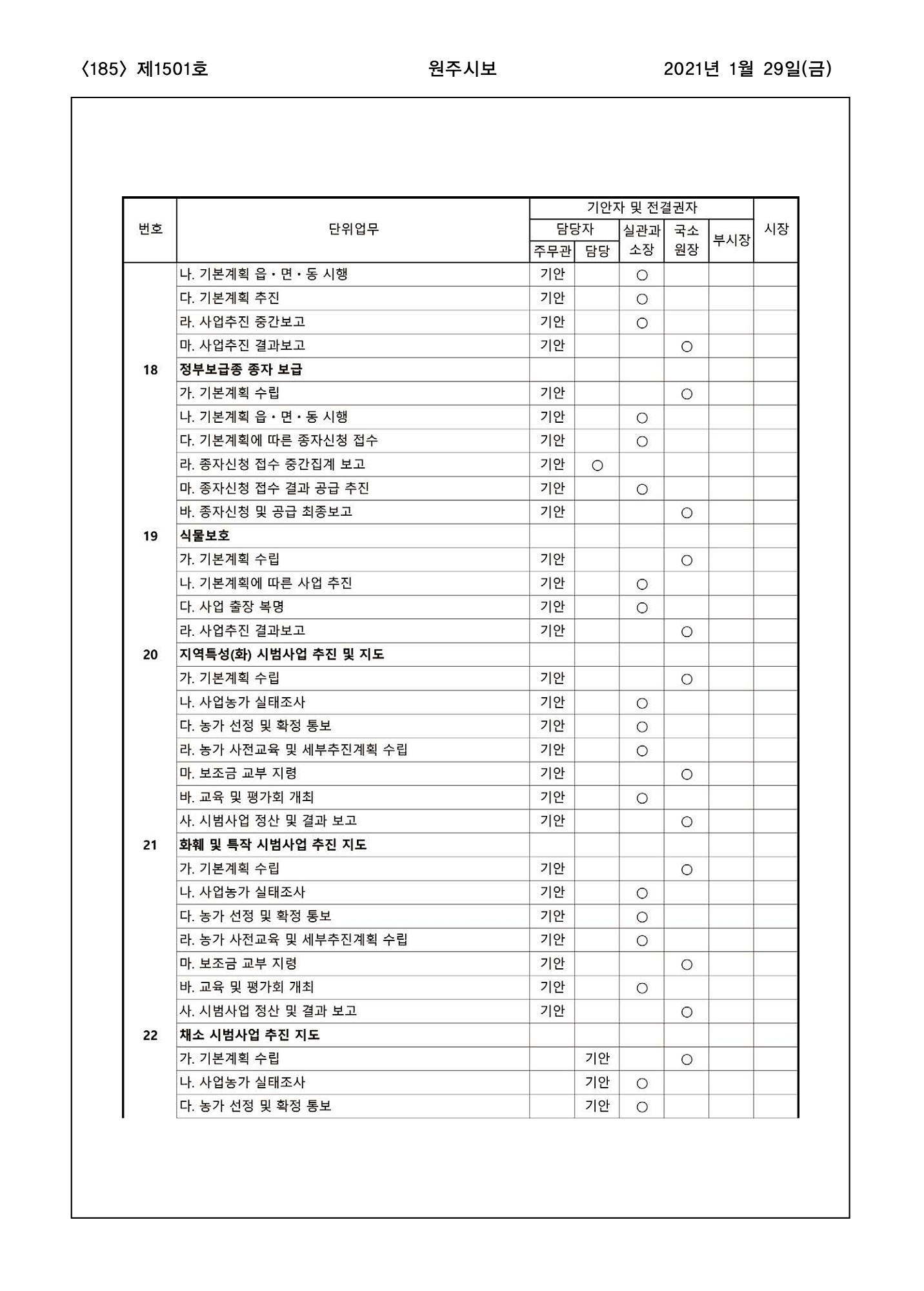 185페이지