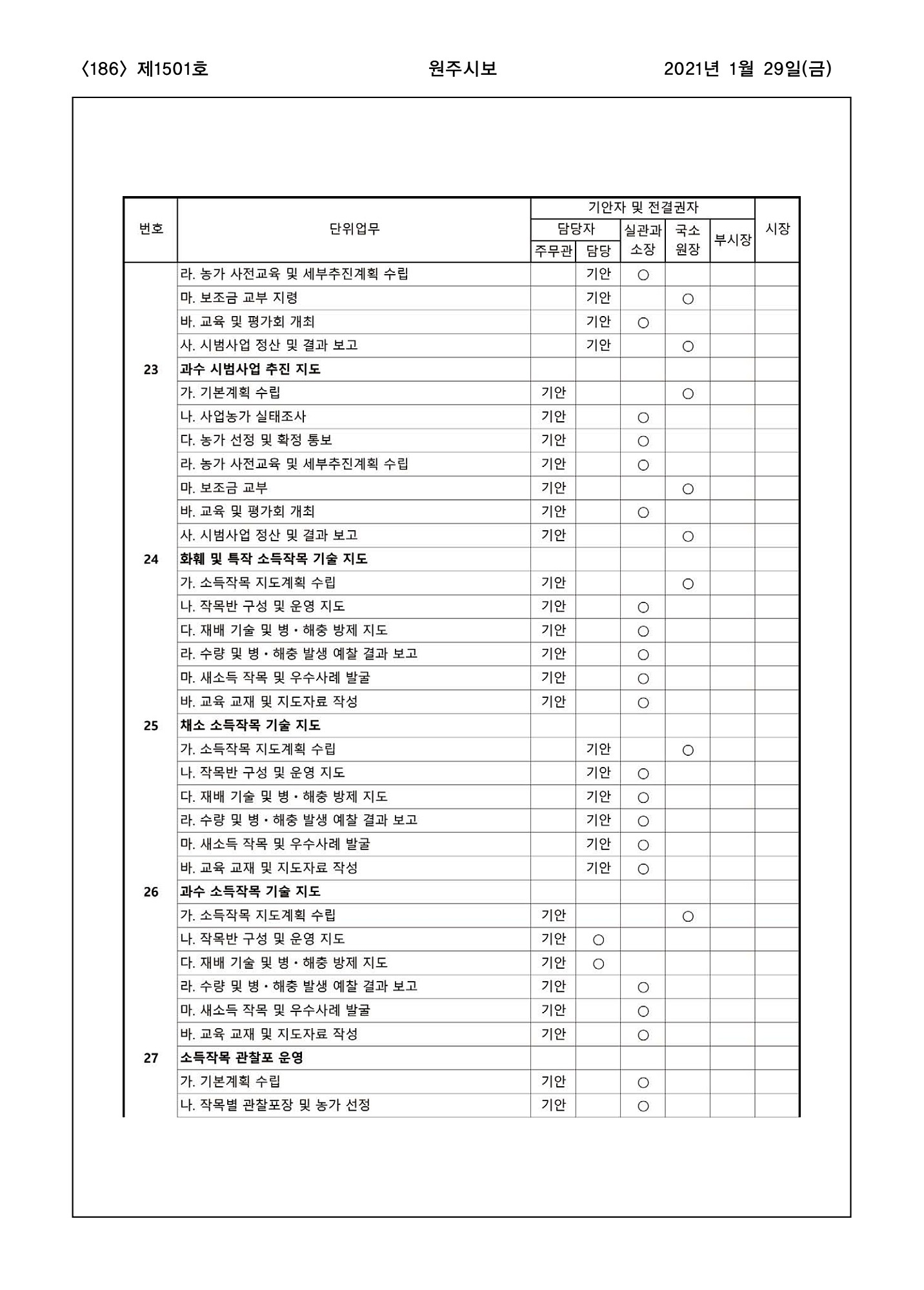 186페이지