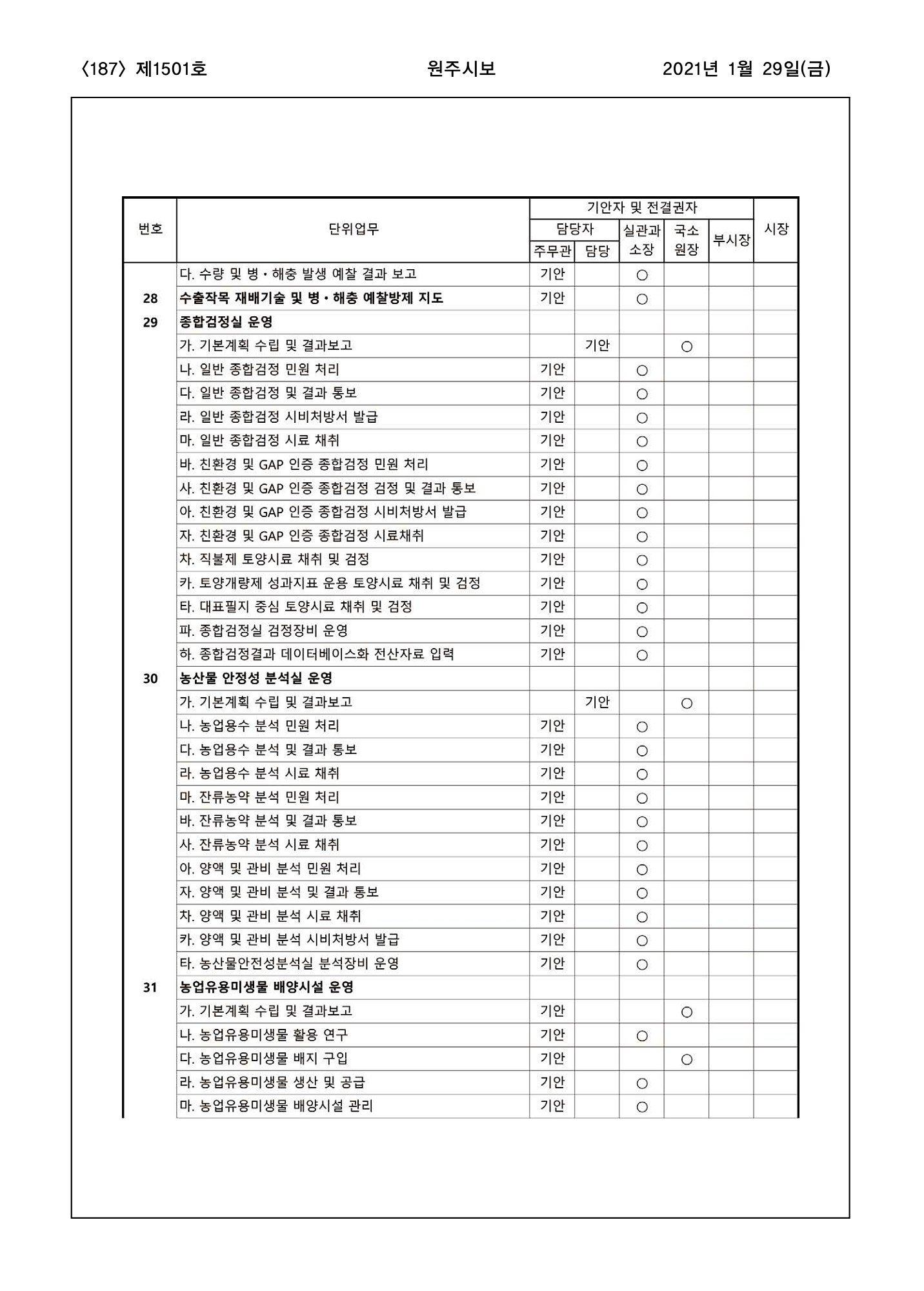 187페이지