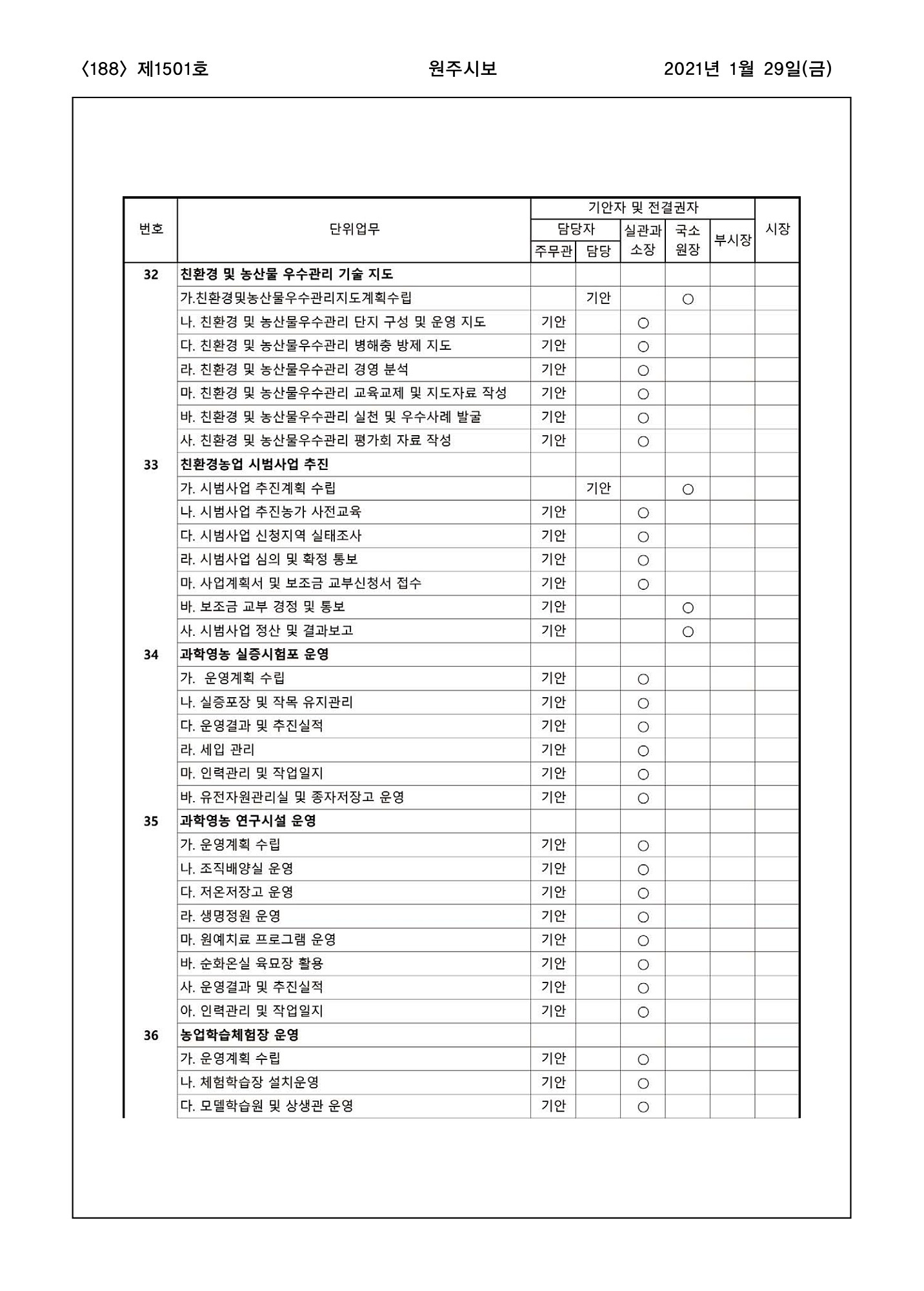 188페이지