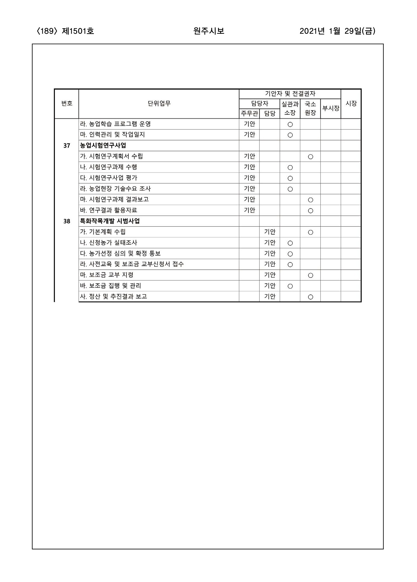 189페이지