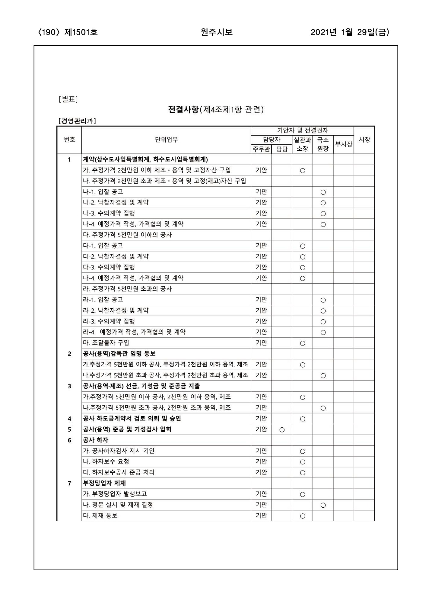 190페이지