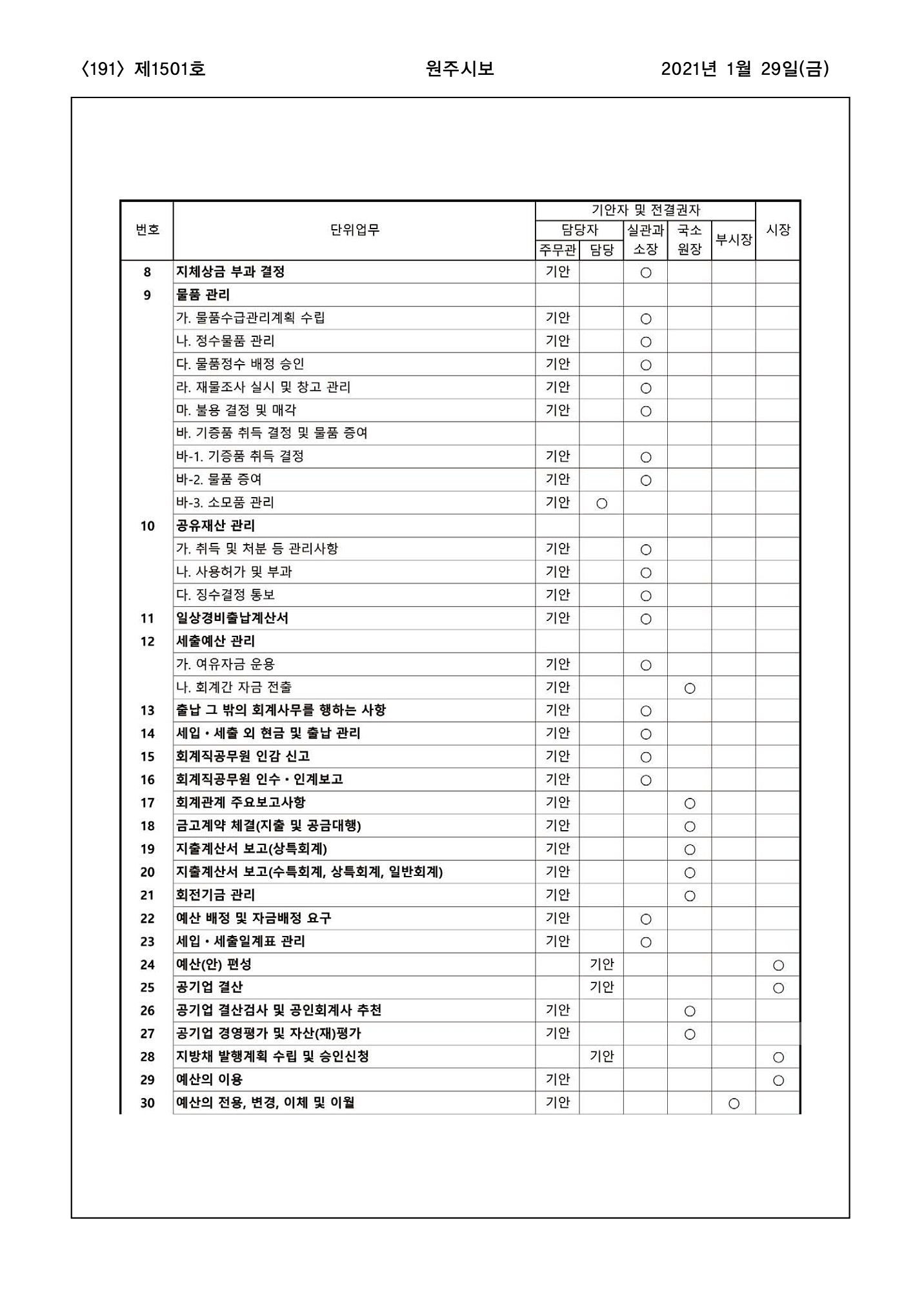 191페이지