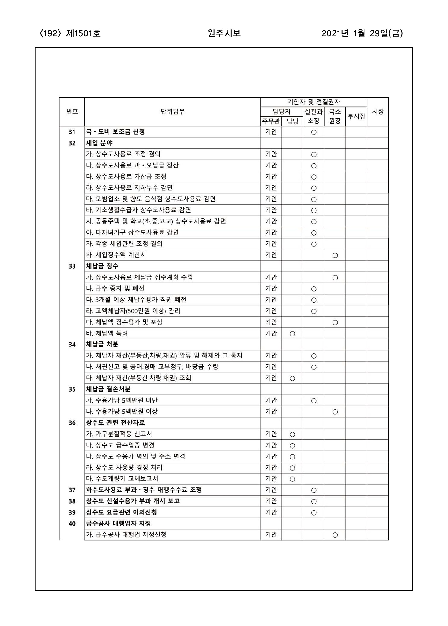 192페이지