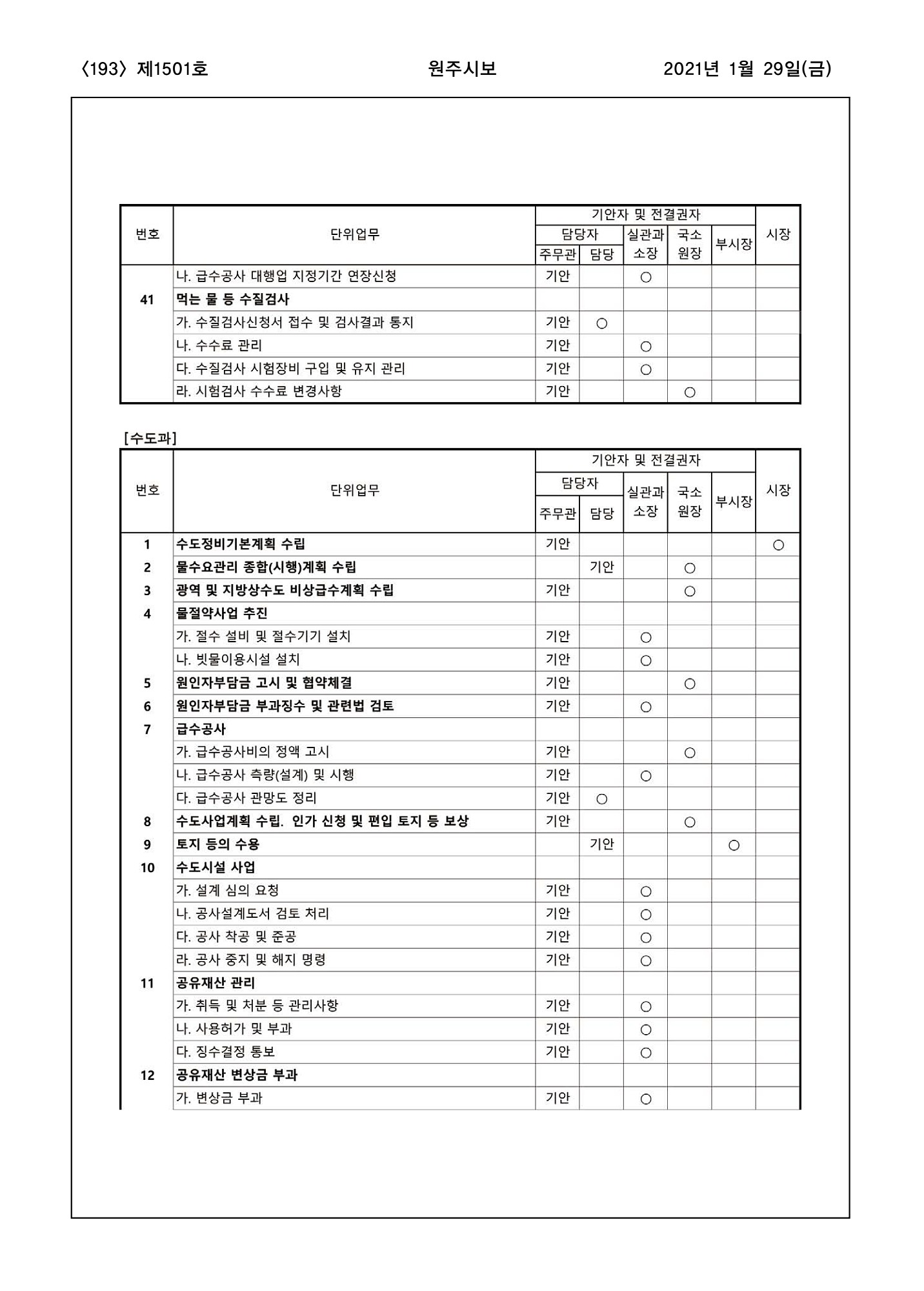 193페이지