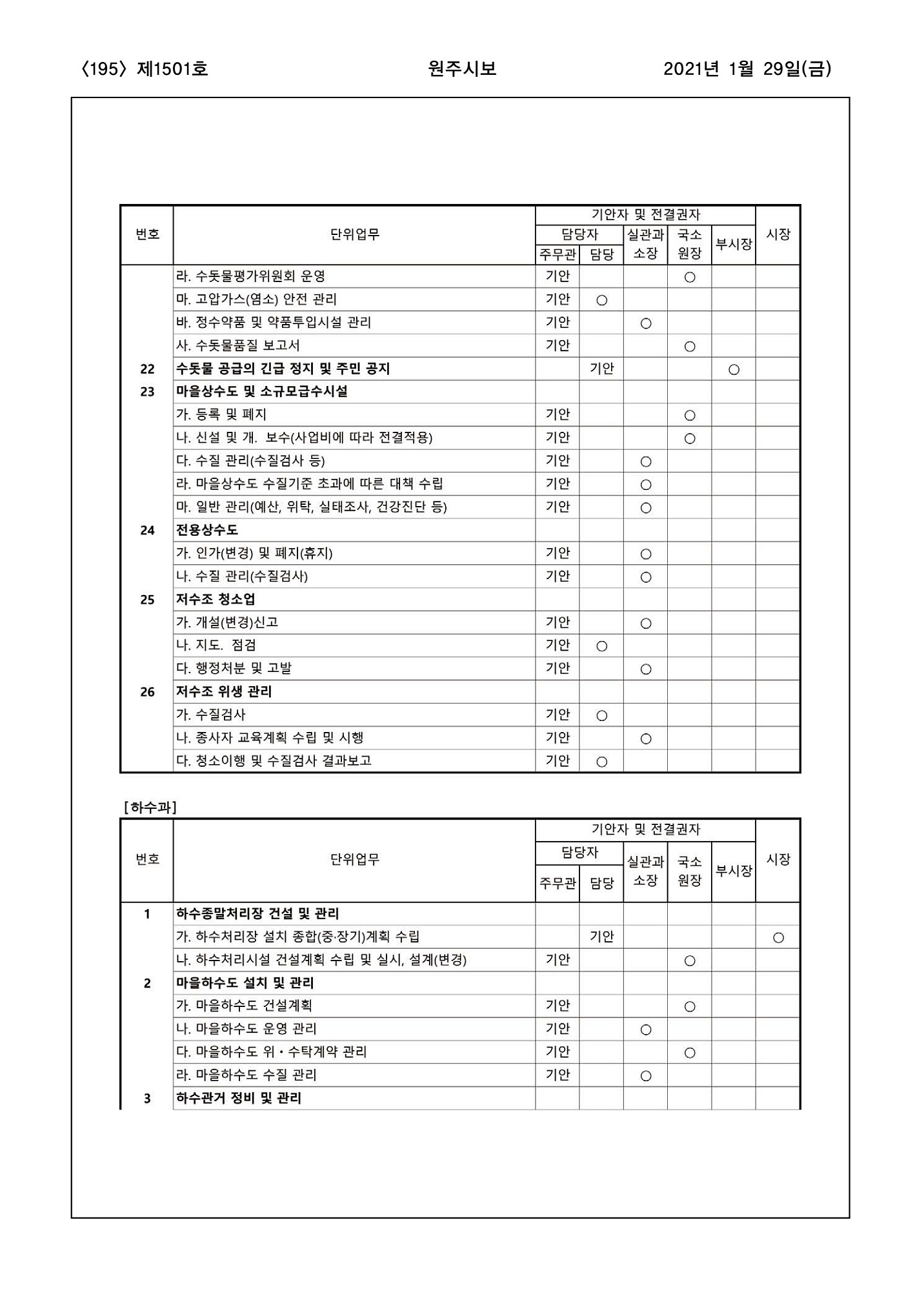 195페이지