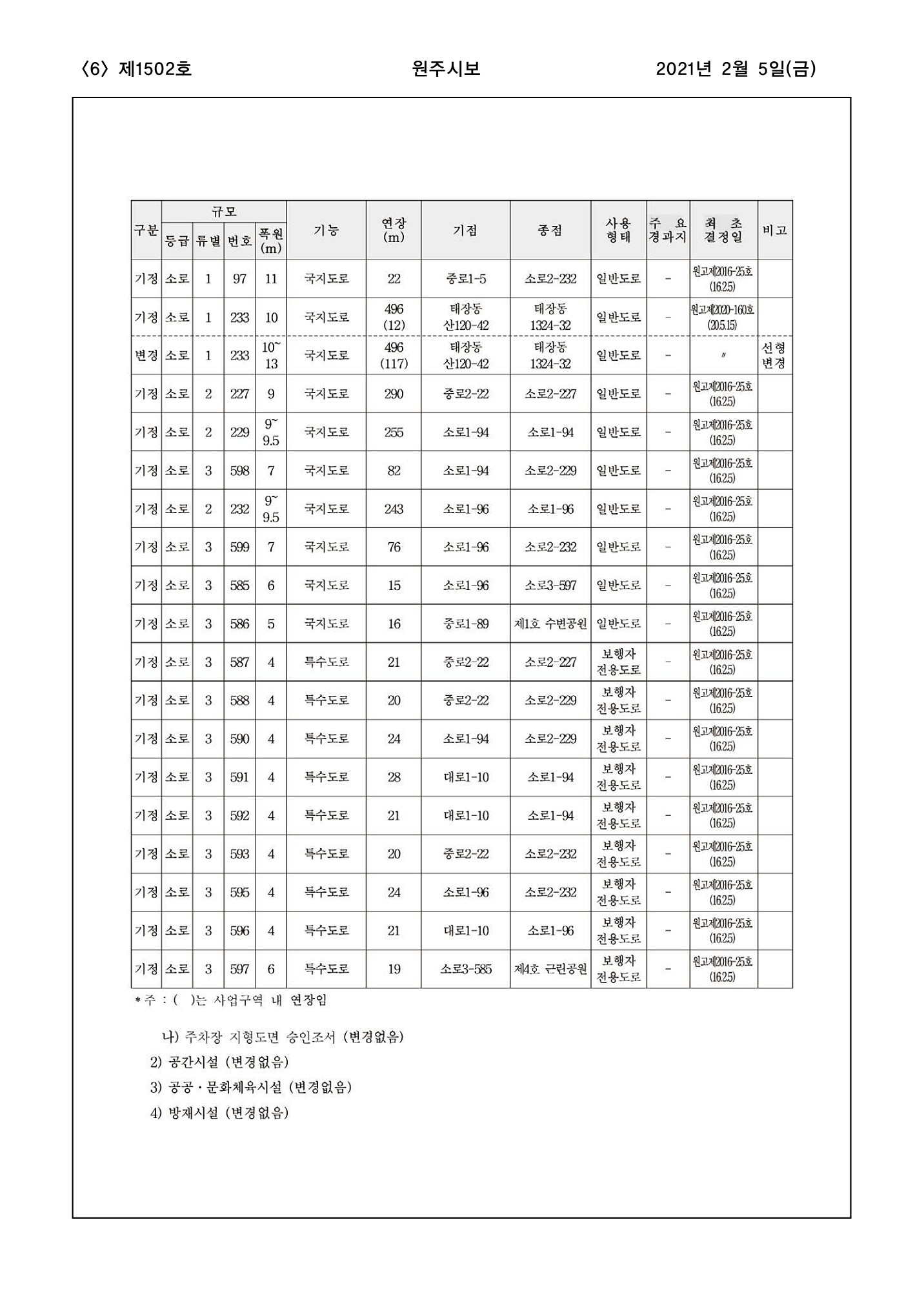 6페이지