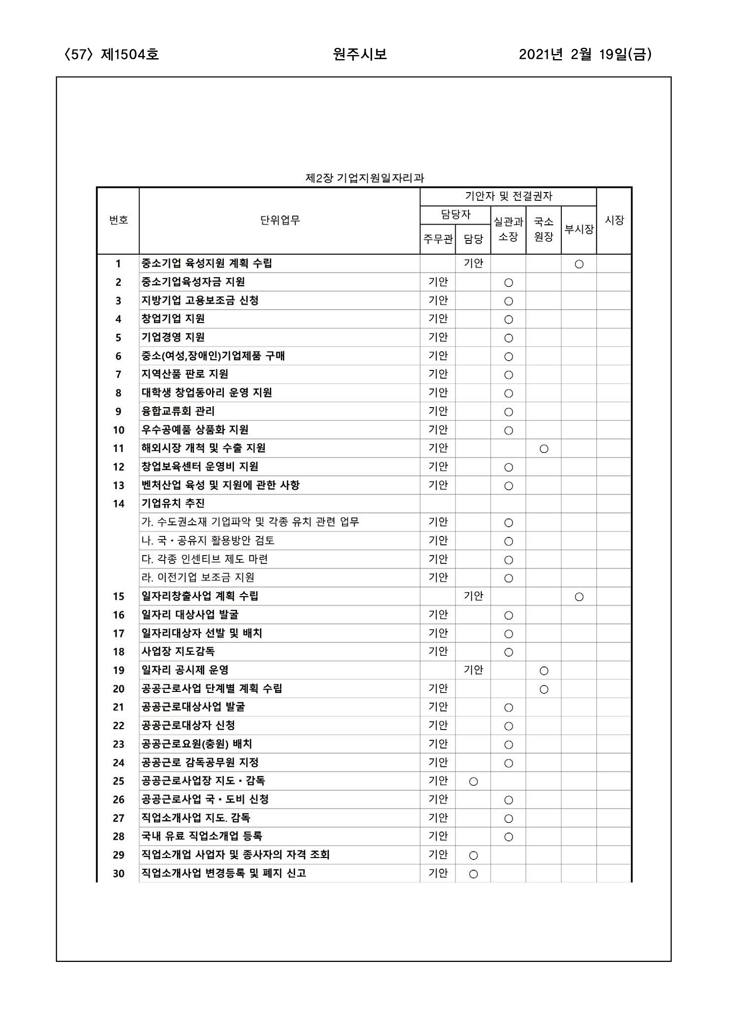 57페이지