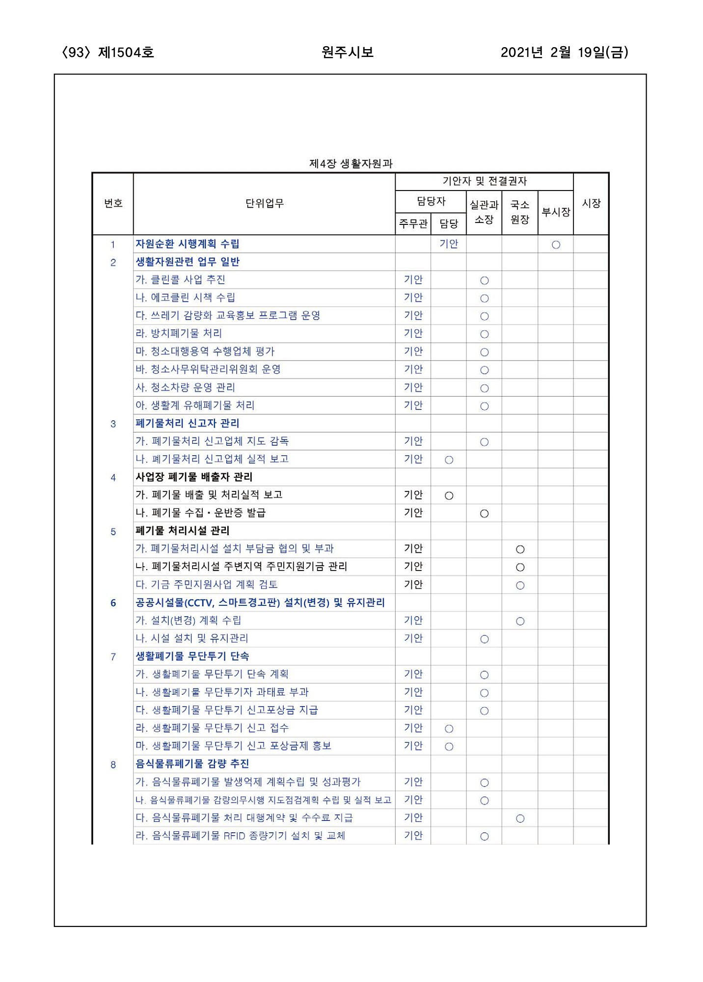 93페이지