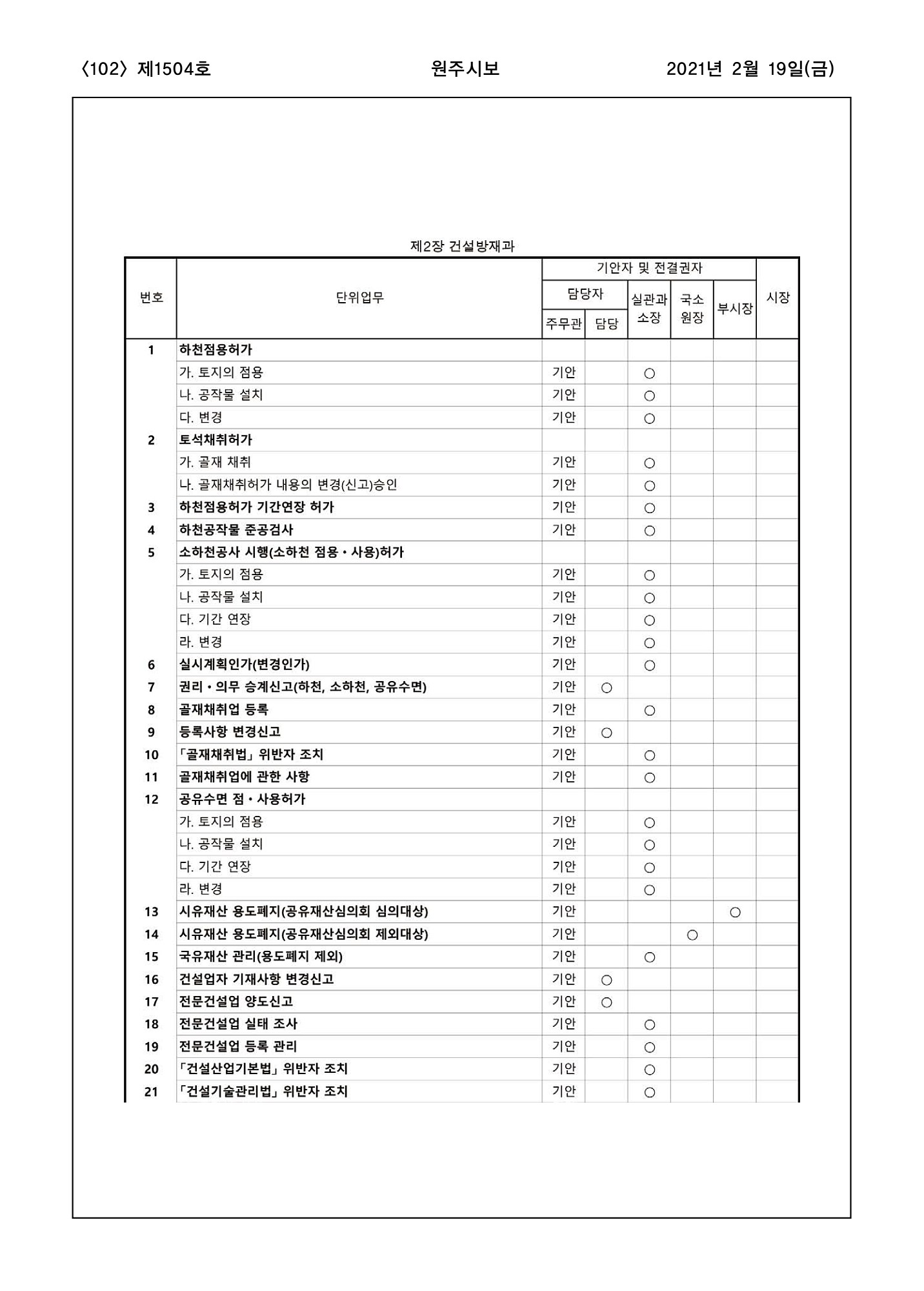 102페이지